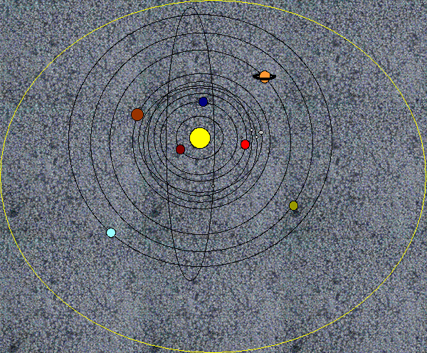 Solar System before flood